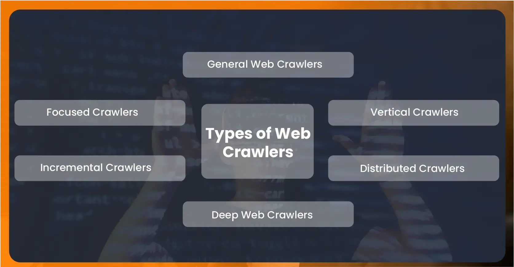 Types-of-Web-Crawles_Mesa de trabajo